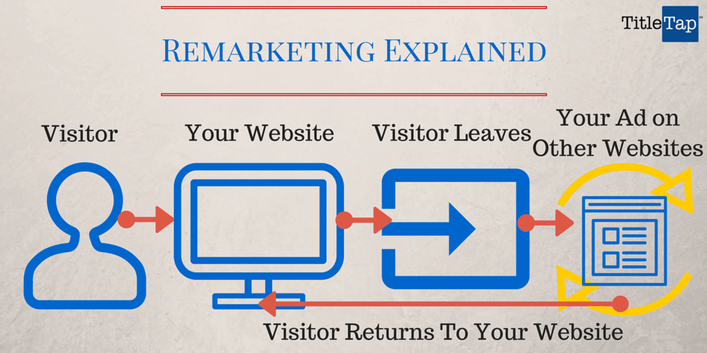 Remarketing for Title Agents and Attorneys