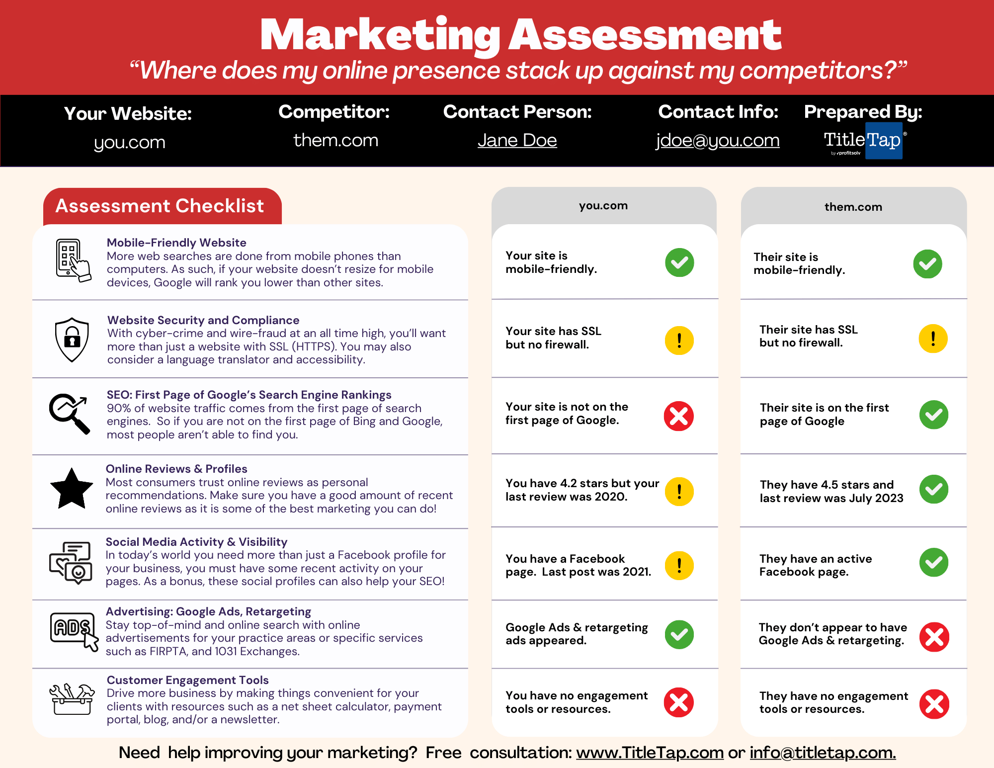 Marketing Assessment